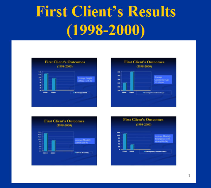 First Client Outcomes